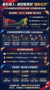 足球替补换人如何瞬间改变赔率？2026英超欧冠世界杯真实案例+主教练战术全解