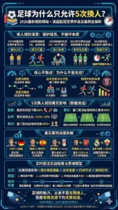 足球为什么只允许5次换人？2026最新规则揭秘+英超欧冠世界杯真实案例全解析