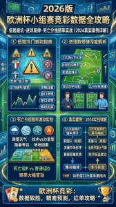 欧洲杯小组赛竞彩数据全攻略2026版：低赔冷门避坑、进球数规律、死亡分组赔率变化实战指南（2024真实案例详解）