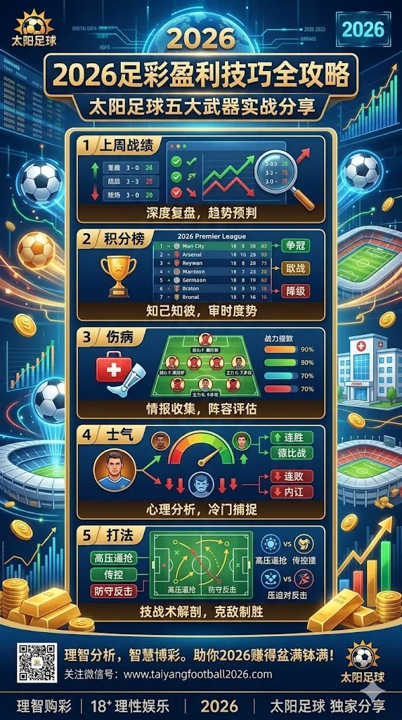 足彩盈利技巧2026全攻略：太阳足球五大武器实战分享（上周战绩+积分榜+伤病+士气+打法）