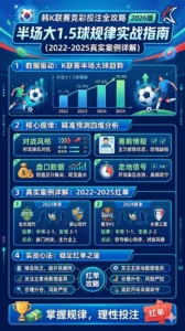 韩K联赛竞彩投注全攻略2026版：大球半场进球1.5球规律实战指南（2022-2025真实案例详解）