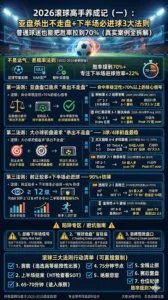 2026滚球高手养成记（一）：亚盘杀出不走盘+下半场必进球3大法则，普通球迷也能把胜率拉到70%