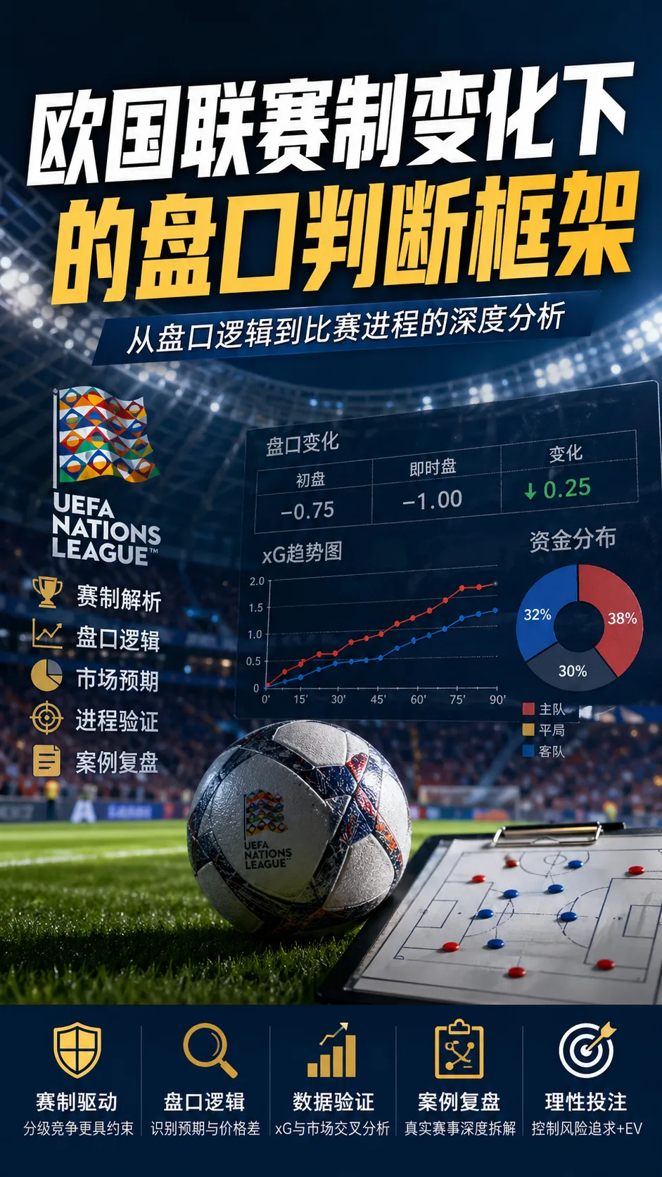 欧国联赛制变化下的盘口判断框架