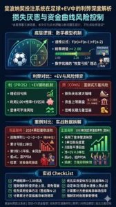 斐波纳契投注系统在足球+EV中的利弊深度解析：损失厌恶与资金曲线风险控制