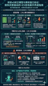 滚球xG射正模型与赛前盘口验证：损失厌恶驱动的+EV走地高手养成指南