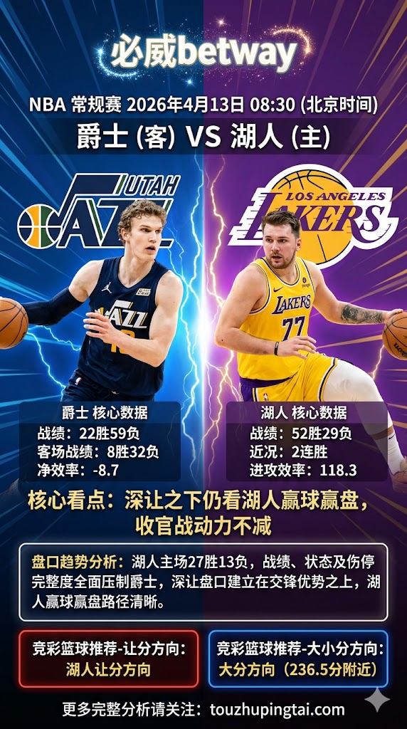 NBA常规赛 爵士 vs 湖人 深让之下仍看湖人赢球赢盘