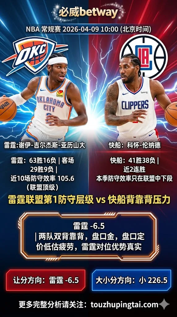 NBA常规赛 雷霆 vs 快船 雷霆背靠背仍有让分穿盘基础