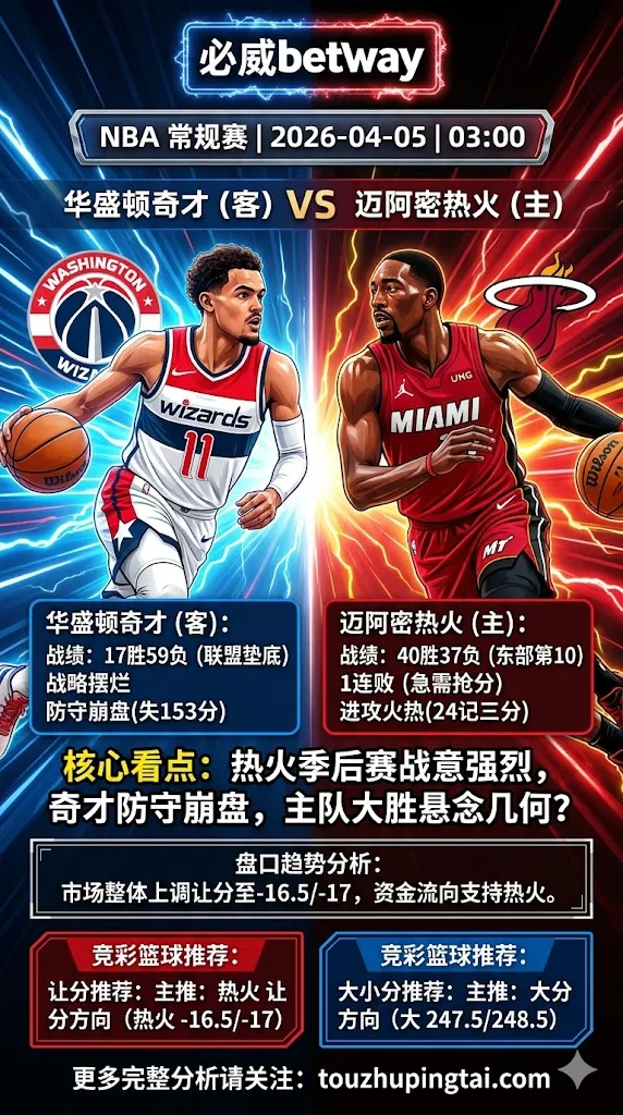 NBA常规赛 奇才 vs 热火 热火季后赛战意强烈奇才摆烂防守崩盘让分主推热火大胜