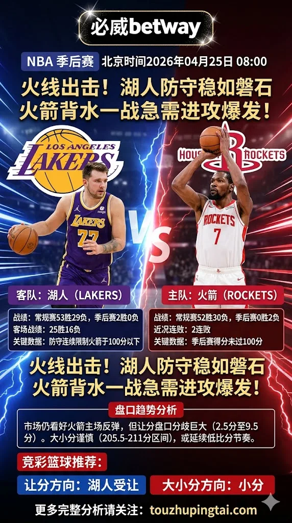 NBA季后赛 湖人 vs 火箭 火箭主场退路更小但进攻稳定性仍是核心考验