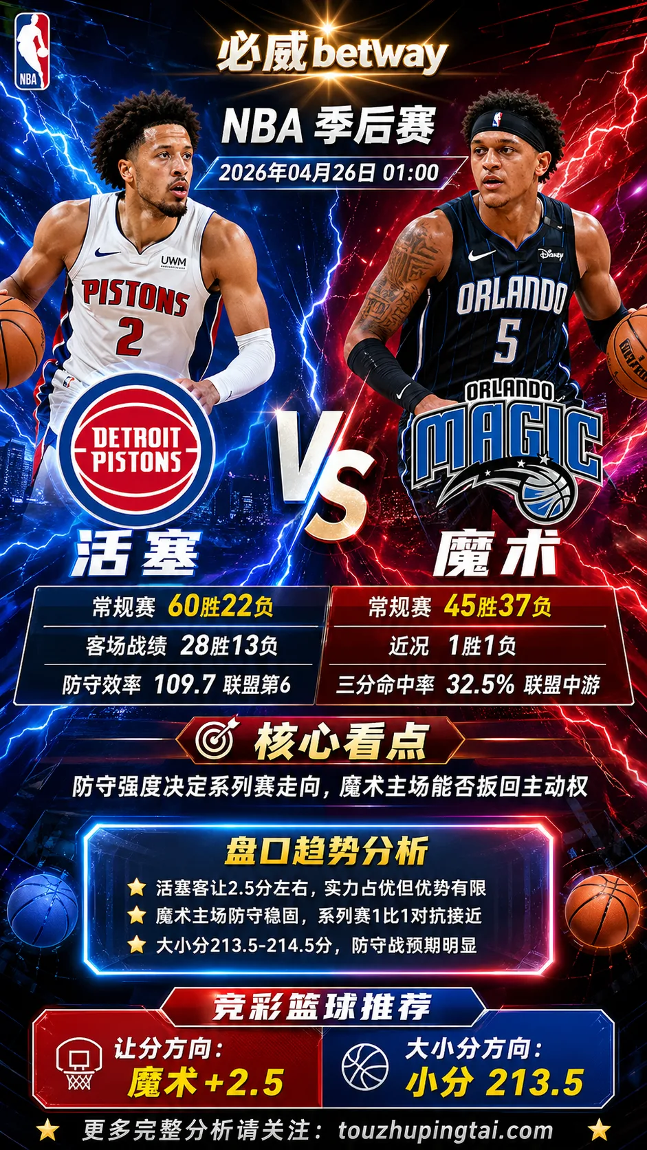 NBA季后赛 活塞 vs 魔术 防守强度决定盘口走向