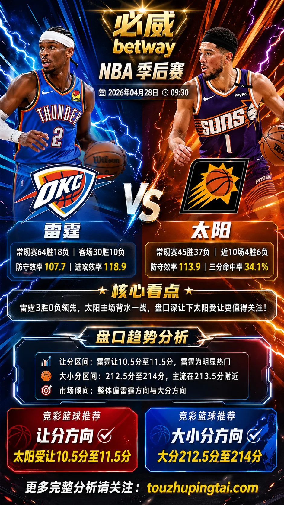 NBA季后赛 雷霆 vs 太阳 太阳主场受让空间更值得关注