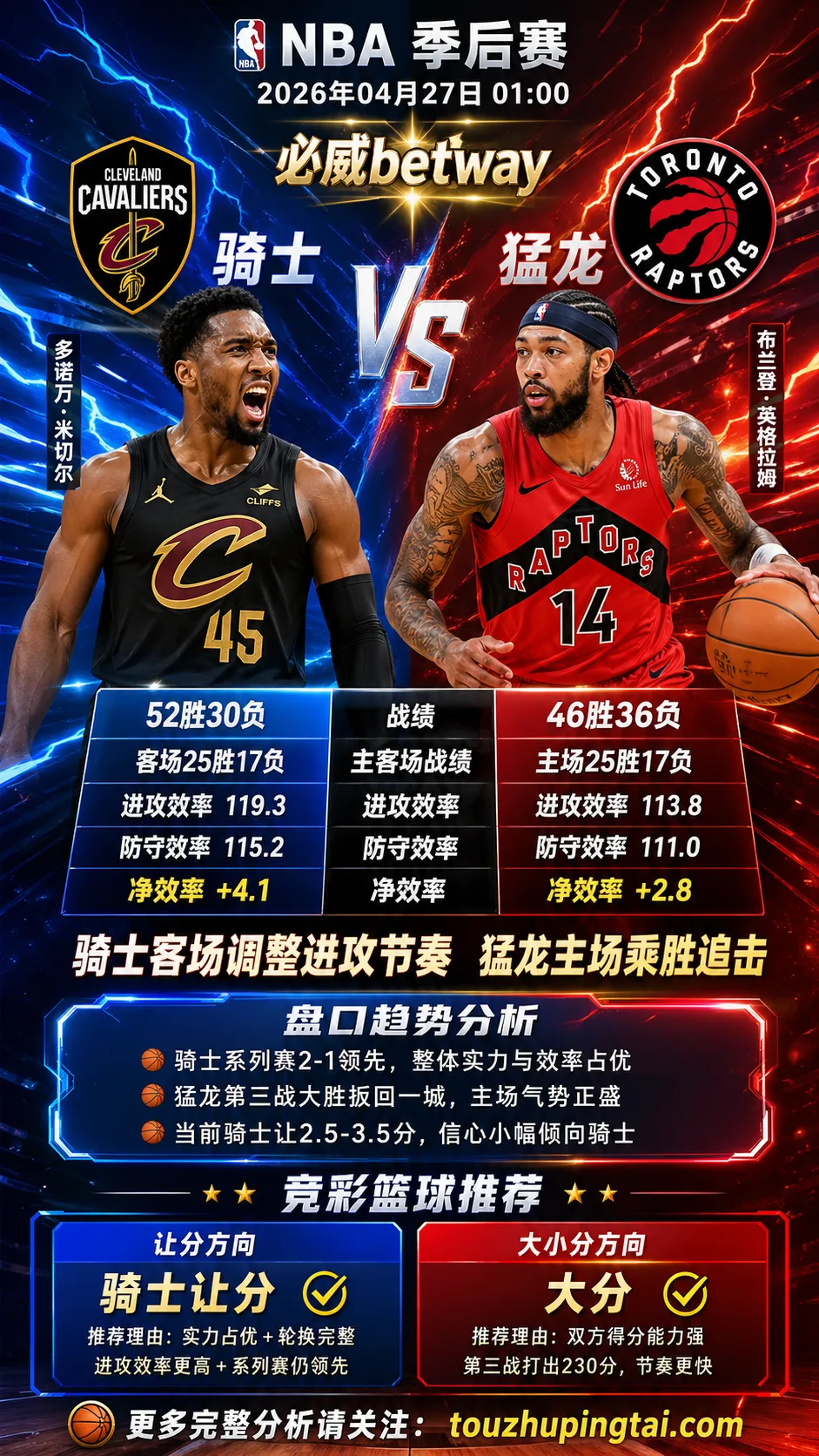 NBA季后赛 骑士 vs 猛龙 骑士客场让分承压但仍具反弹基础