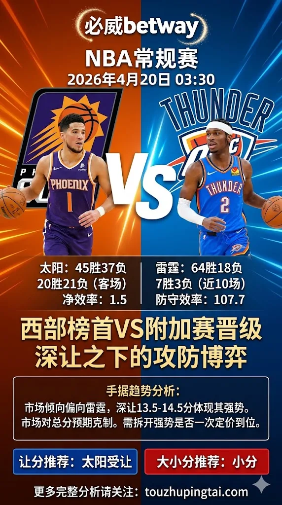 NBA季后赛 太阳 vs 雷霆 深让之下更看太阳受让，小分同样具备介入价值