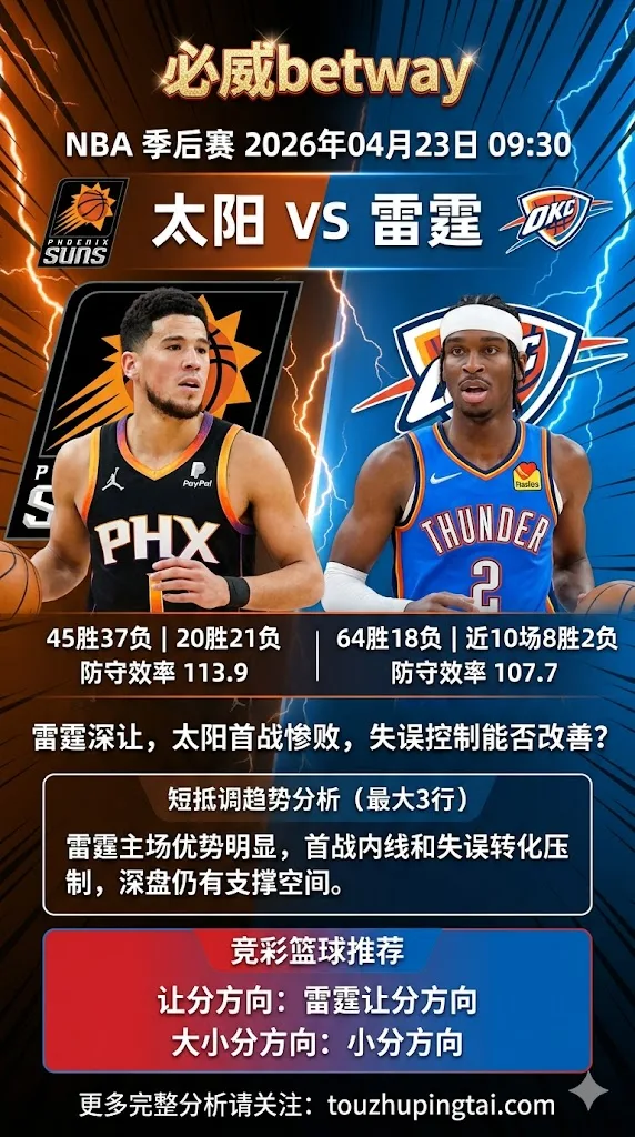 NBA季后赛 太阳 vs 雷霆 雷霆深让仍有延续压制空间