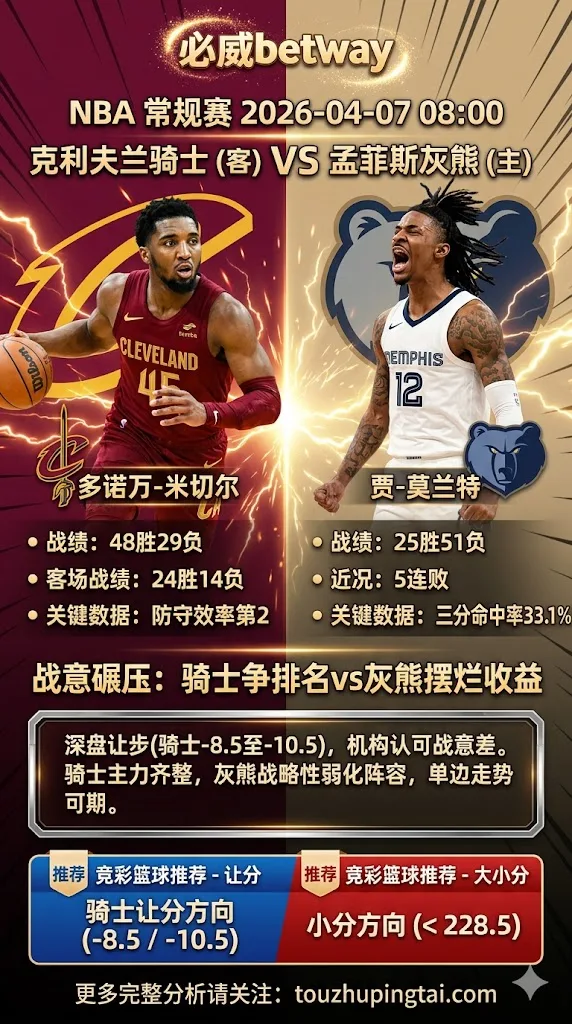 NBA 骑士 vs 灰熊 骑士冲击排名战意明确 灰熊摆烂逻辑清晰盘口呈现强弱分明