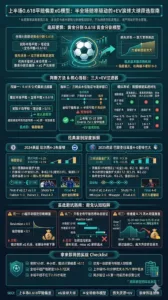 上半场0.618平赔偏差xG模型：半全场赔率驱动的+EV滚球大球筛选指南