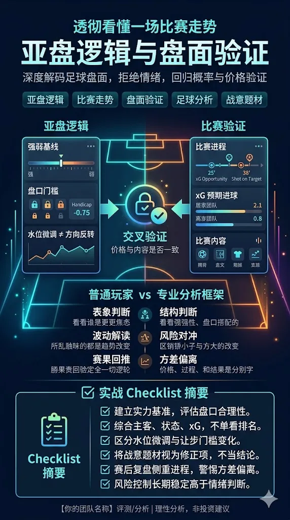 透彻看懂一场比赛走势的亚盘逻辑与盘面验证