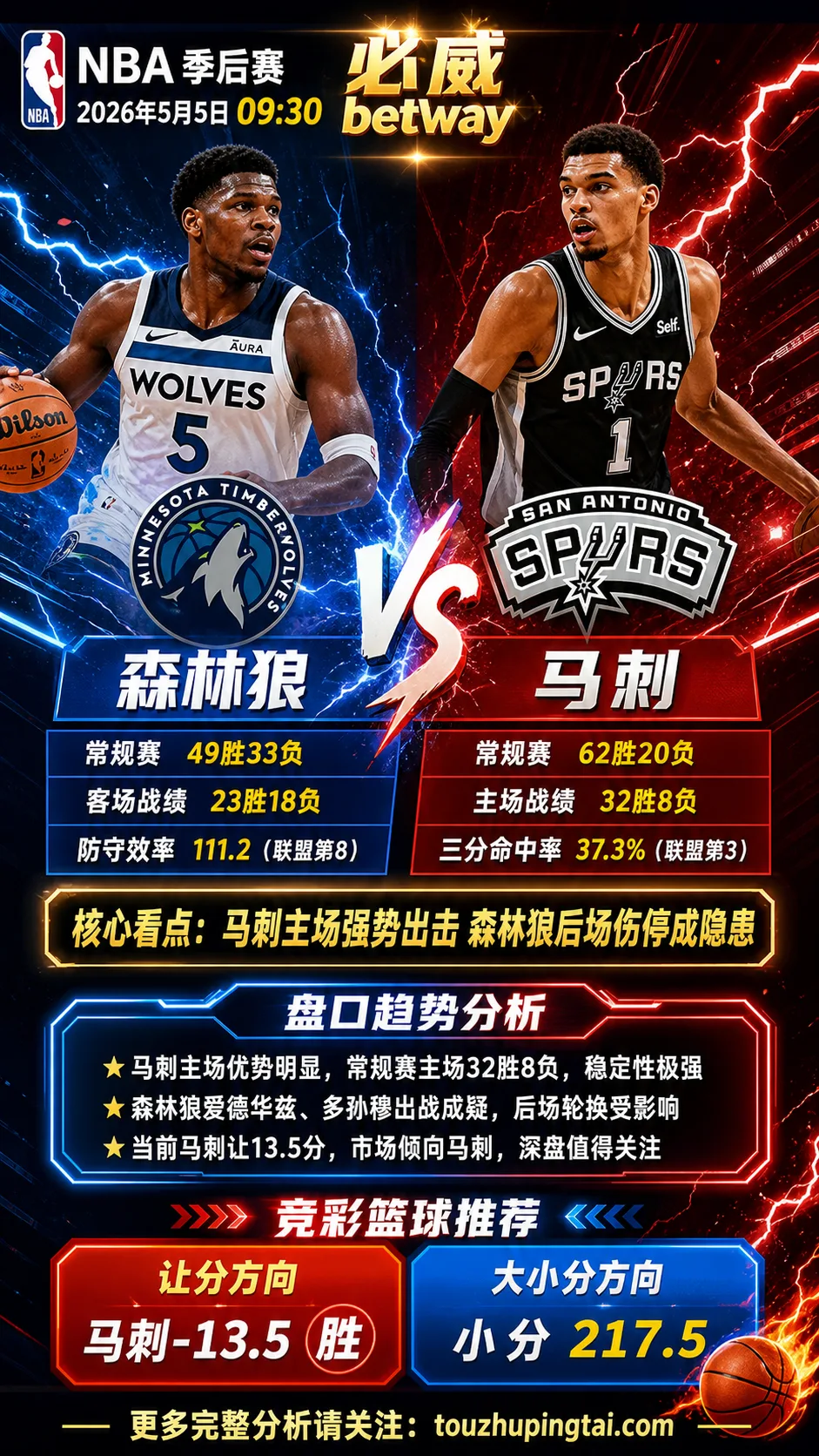 NBA季后赛 森林狼 vs 马刺 马刺主场优势与阵容完整度更占上风