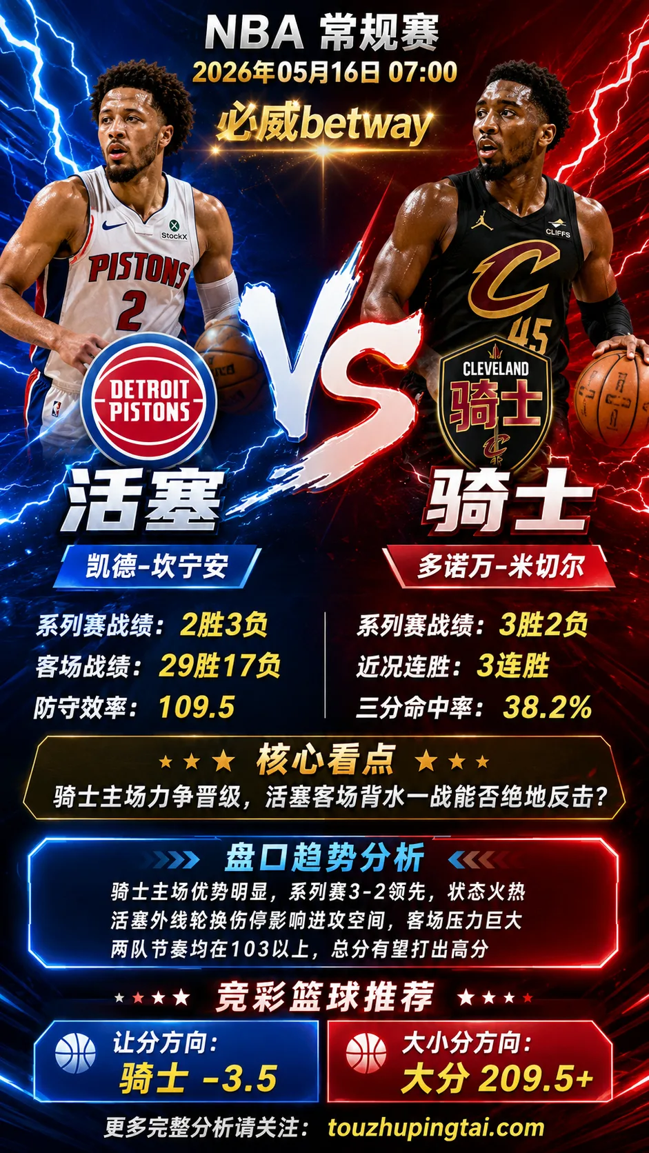 NBA季后赛 活塞 vs 骑士 骑士主场更具晋级主动权
