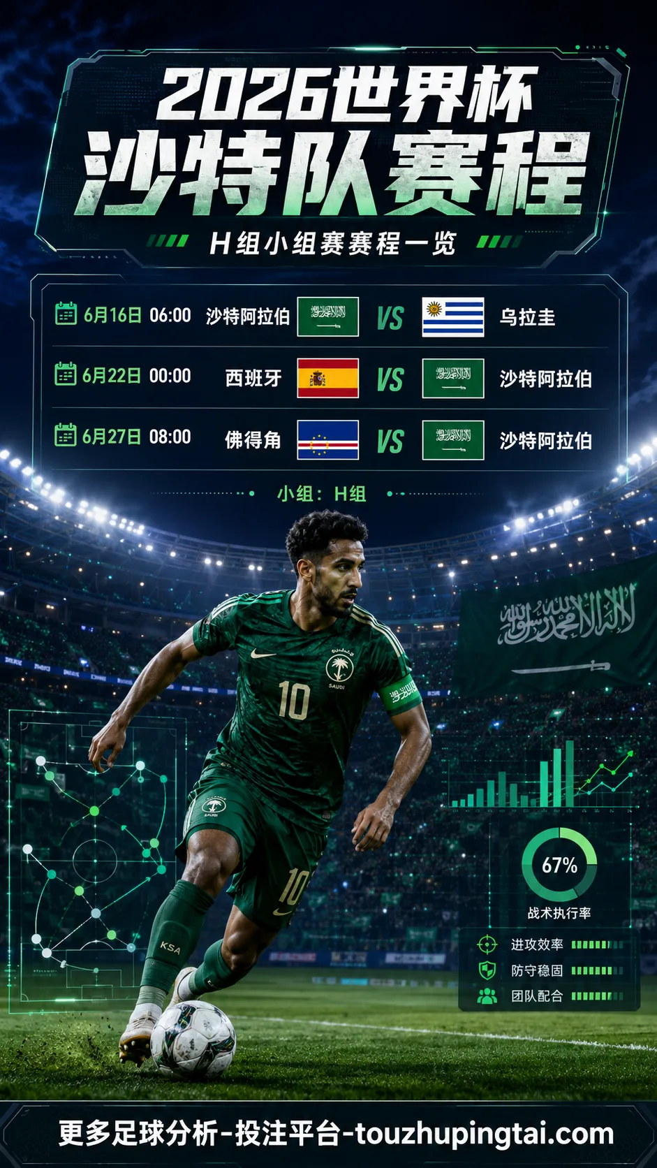 沙特队2026世界杯赛程何时开踢？