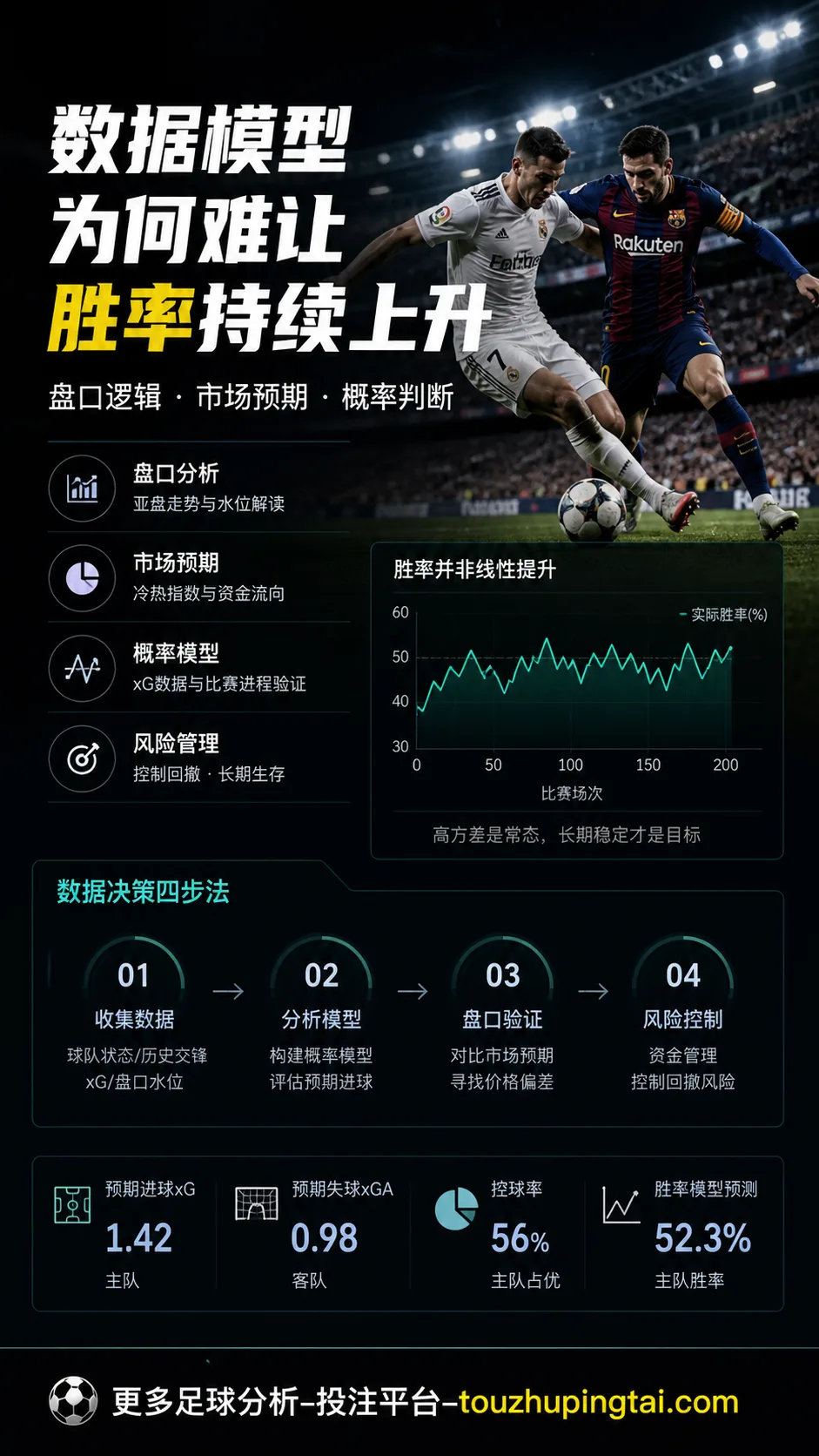 数据模型为何难让胜率持续上升