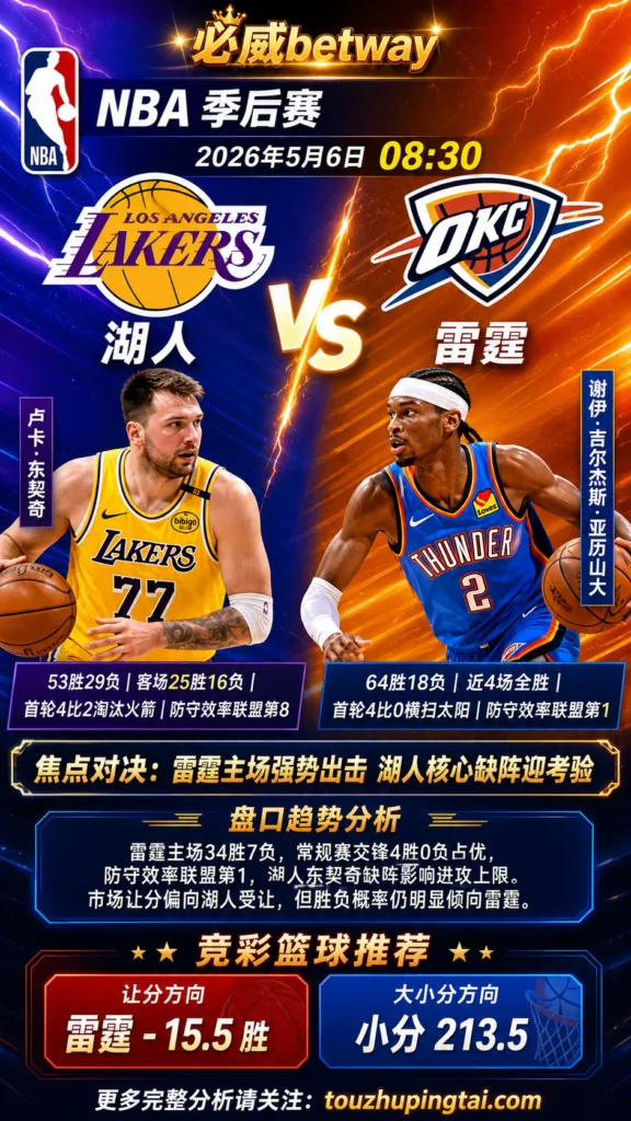 NBA季后赛 湖人 vs 雷霆 雷霆主场优势更清晰