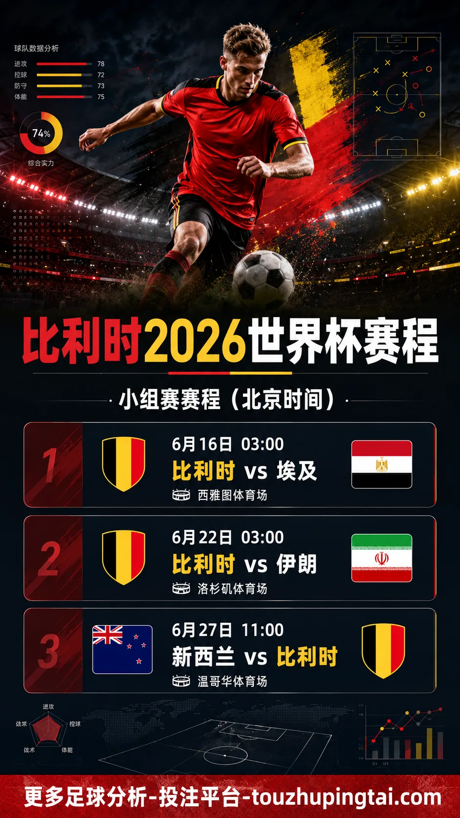 比利时2026世界杯赛程怎么排？