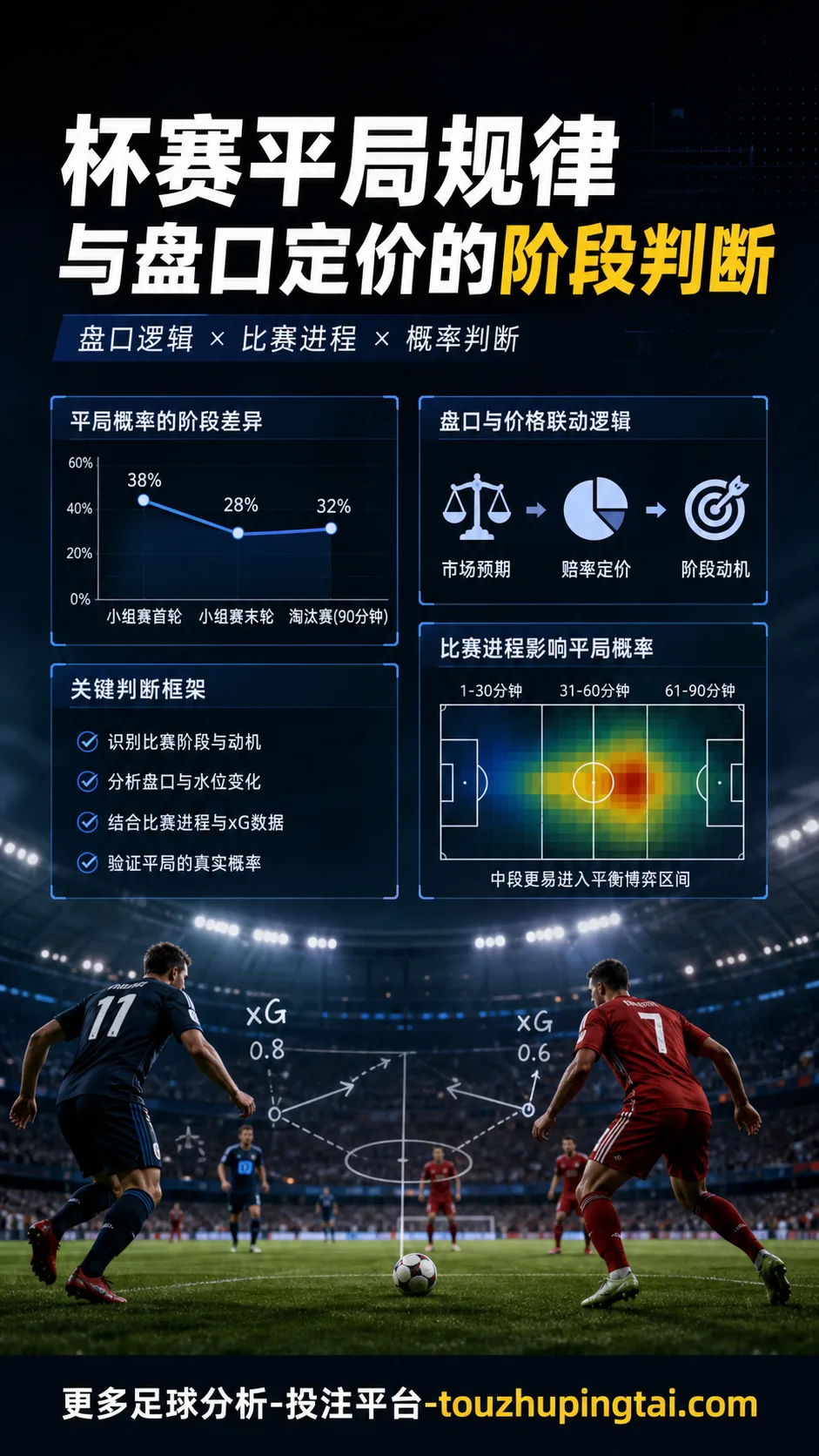 杯赛平局规律与盘口定价的阶段判断
