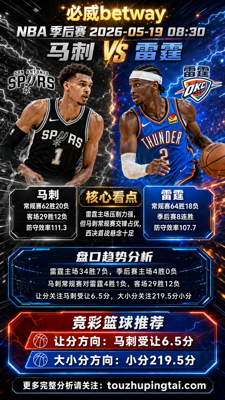 NBA季后赛 马刺 vs 雷霆 雷霆主场优势更明显，小分方向具备关注价值