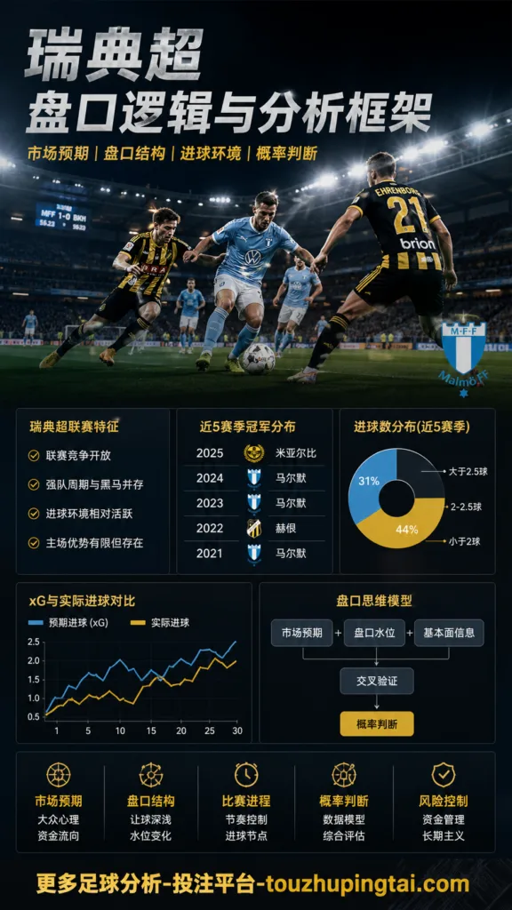 瑞典超盘口逻辑与北欧联赛投注框架