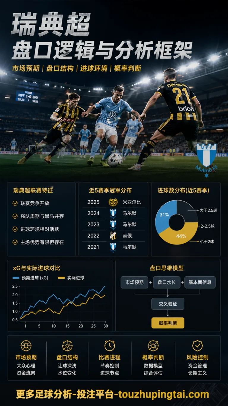 瑞典超盘口逻辑与北欧联赛投注框架