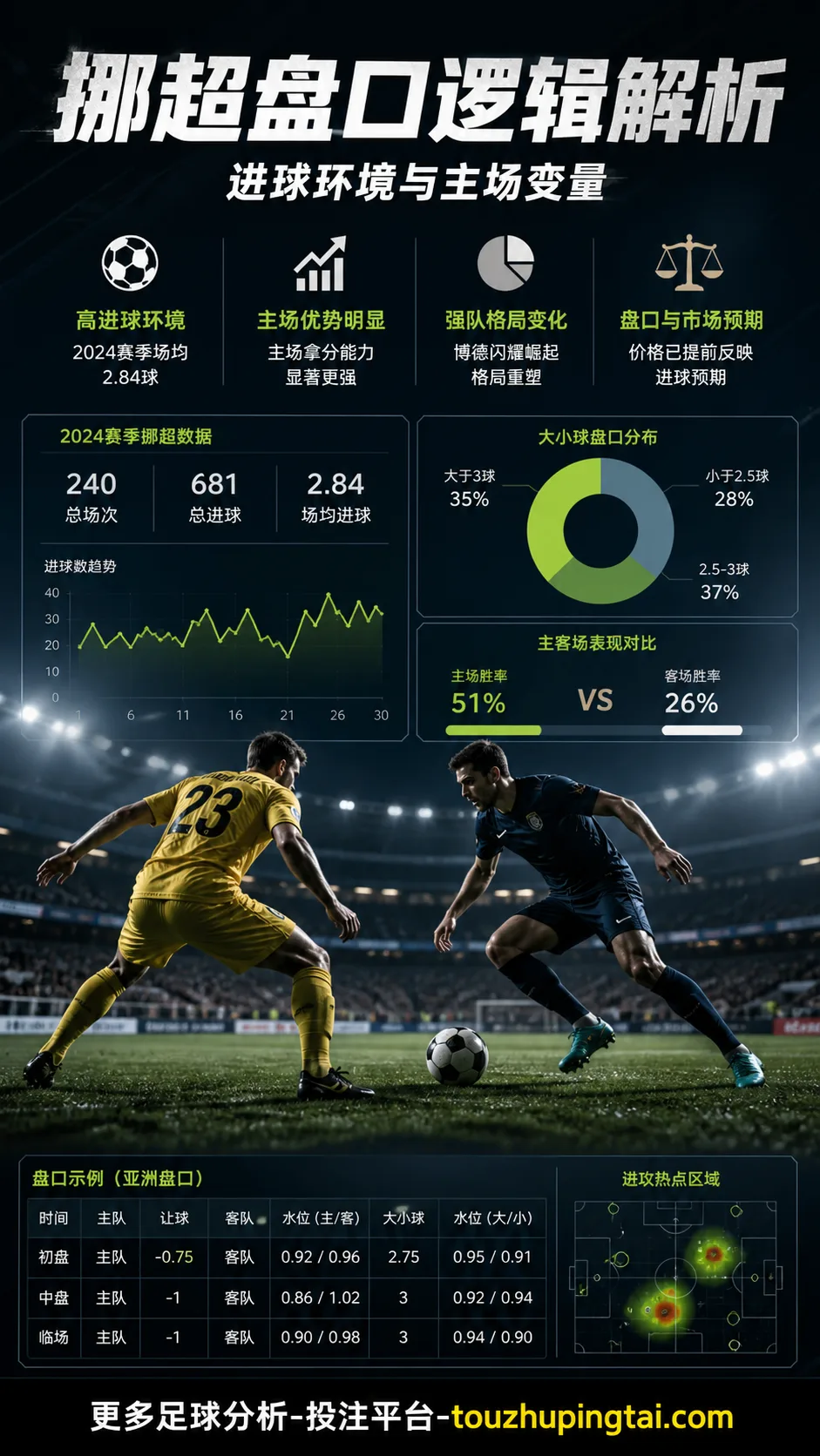 挪超盘口逻辑解析：进球环境与主场变量