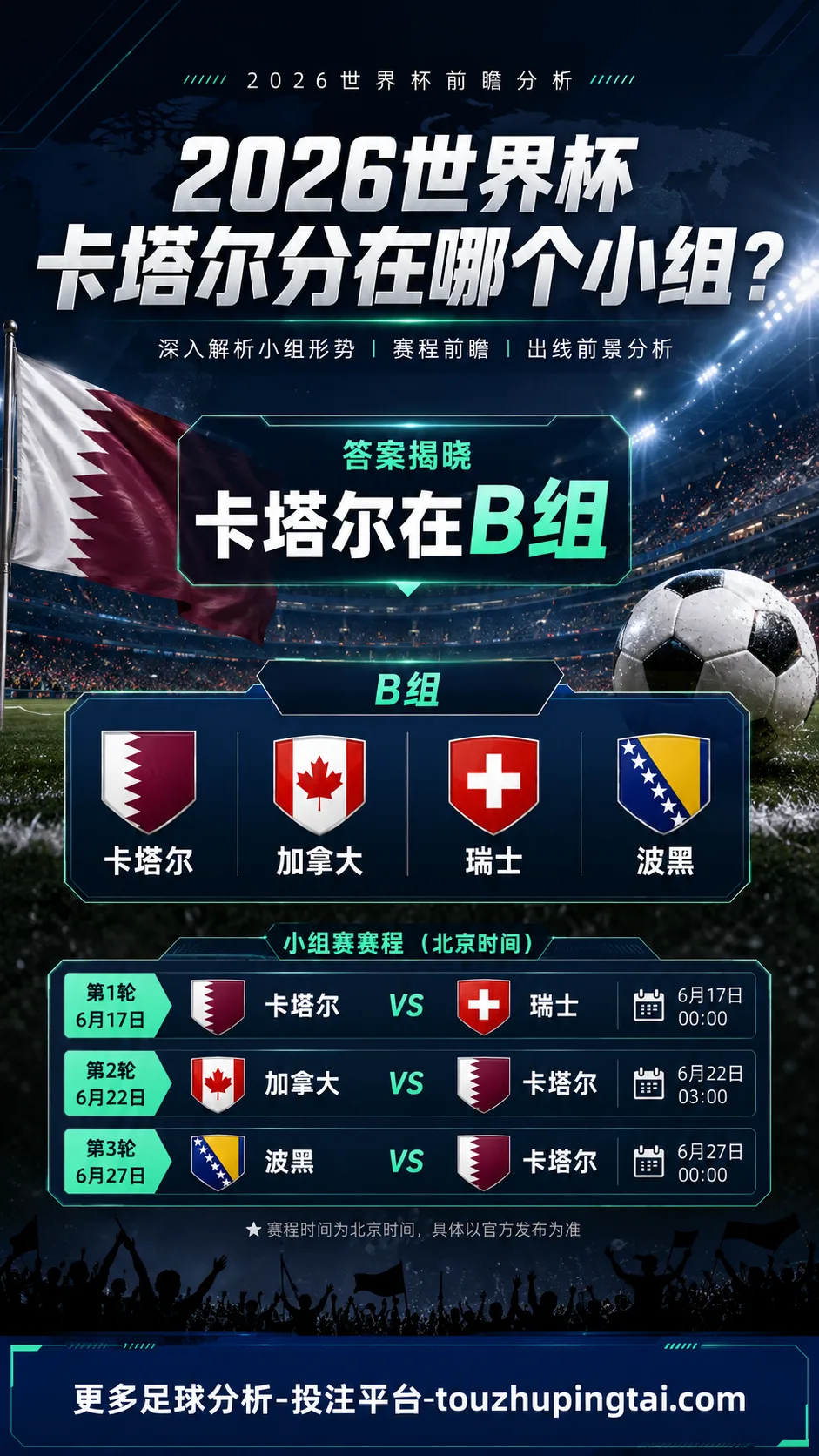 2026世界杯卡塔尔小组赛分组解析