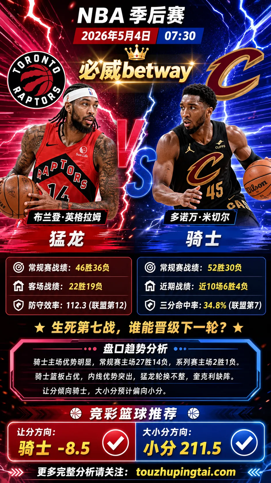 NBA季后赛 猛龙 vs 骑士 骑士主场优势更明显