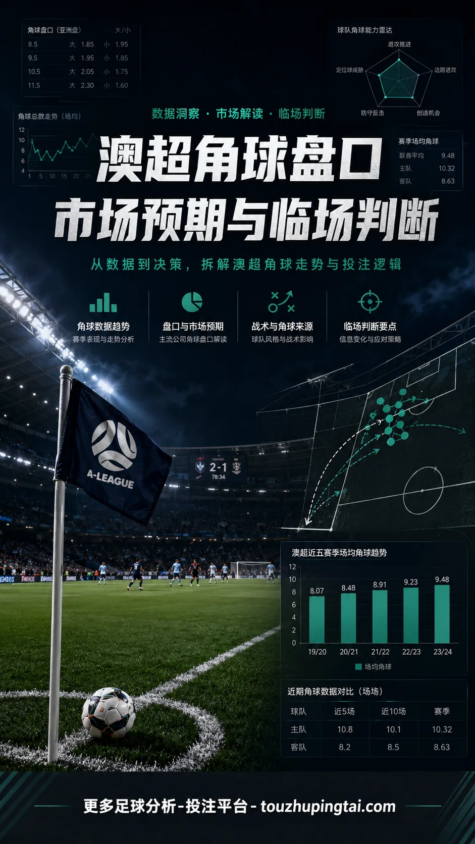澳超角球盘口的市场预期与临场风险判断框架