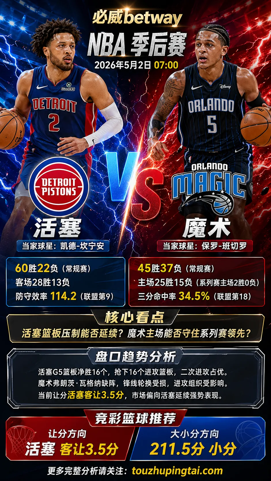 NBA季后赛 活塞 vs 魔术 活塞让分方向更值得关注