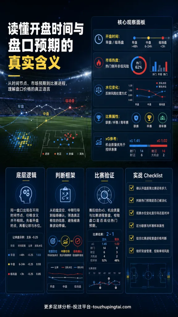 读懂开盘时间与盘口预期的真实含义