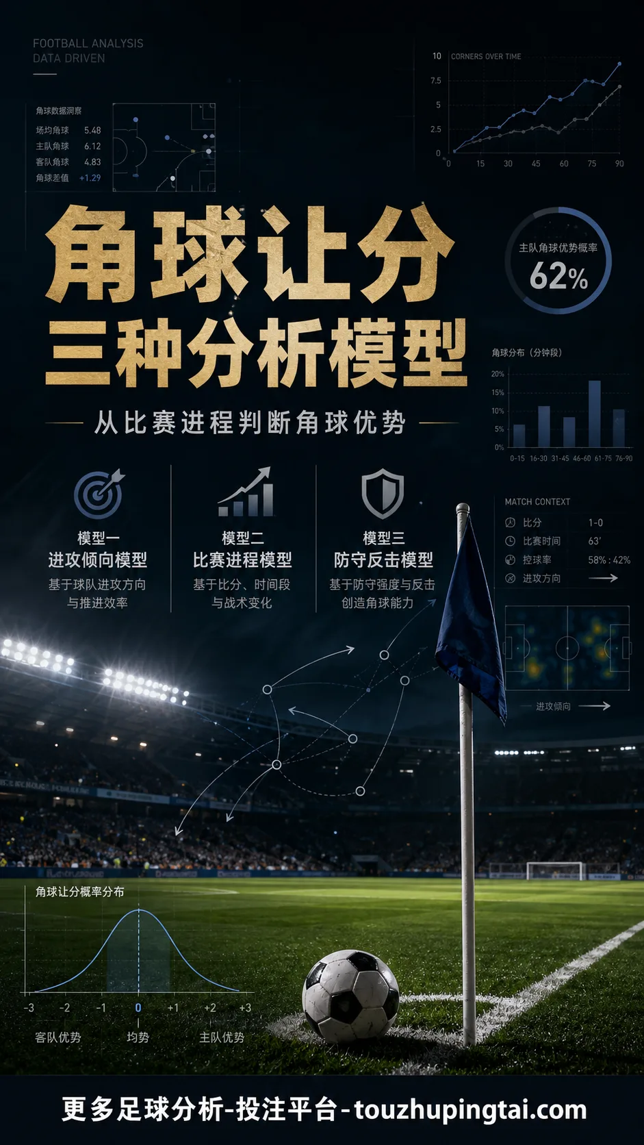 角球让分盘口三种模型与比赛进程判断