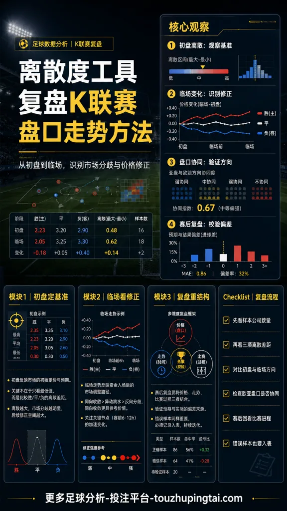离散度工具复盘K联赛盘口走势方法