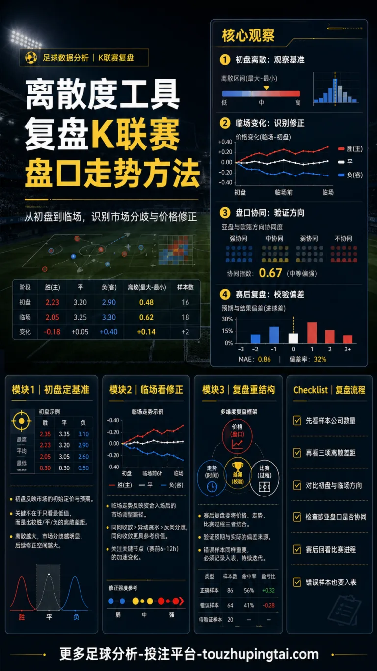 离散度工具复盘K联赛盘口走势方法