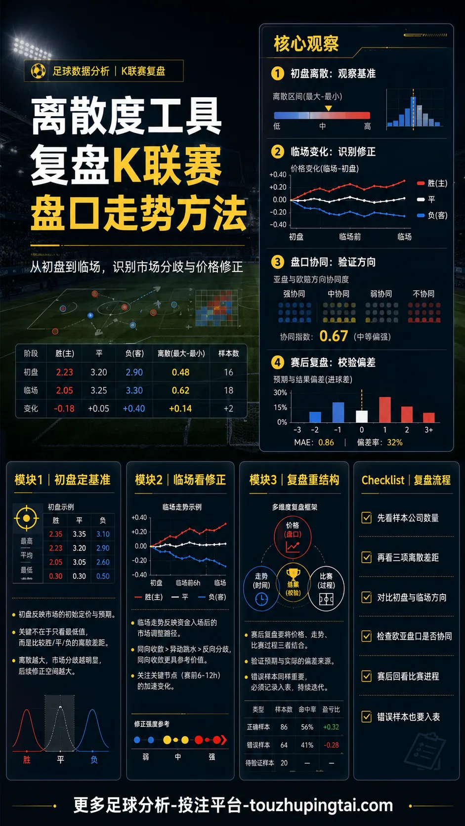 离散度工具复盘K联赛盘口走势方法