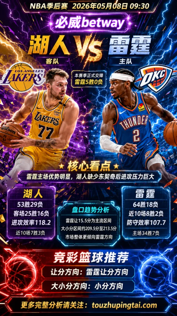 NBA季后赛 湖人 vs 雷霆 雷霆主场深盘仍有基本面支撑
