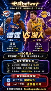 NBA季后赛 雷霆 vs 湖人 雷霆深让仍有基本面支撑