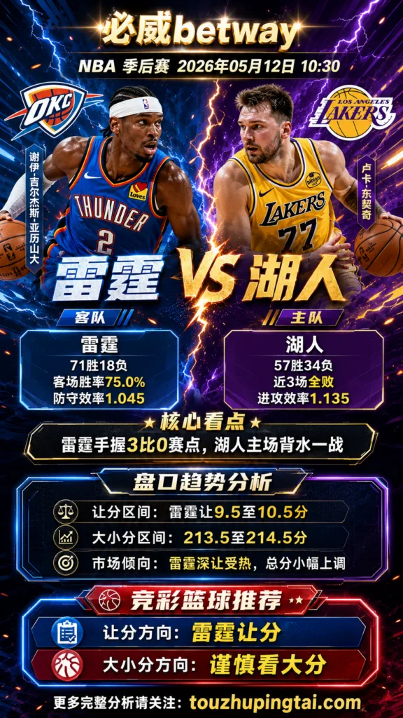 NBA季后赛 雷霆 vs 湖人 雷霆深让仍有基本面支撑