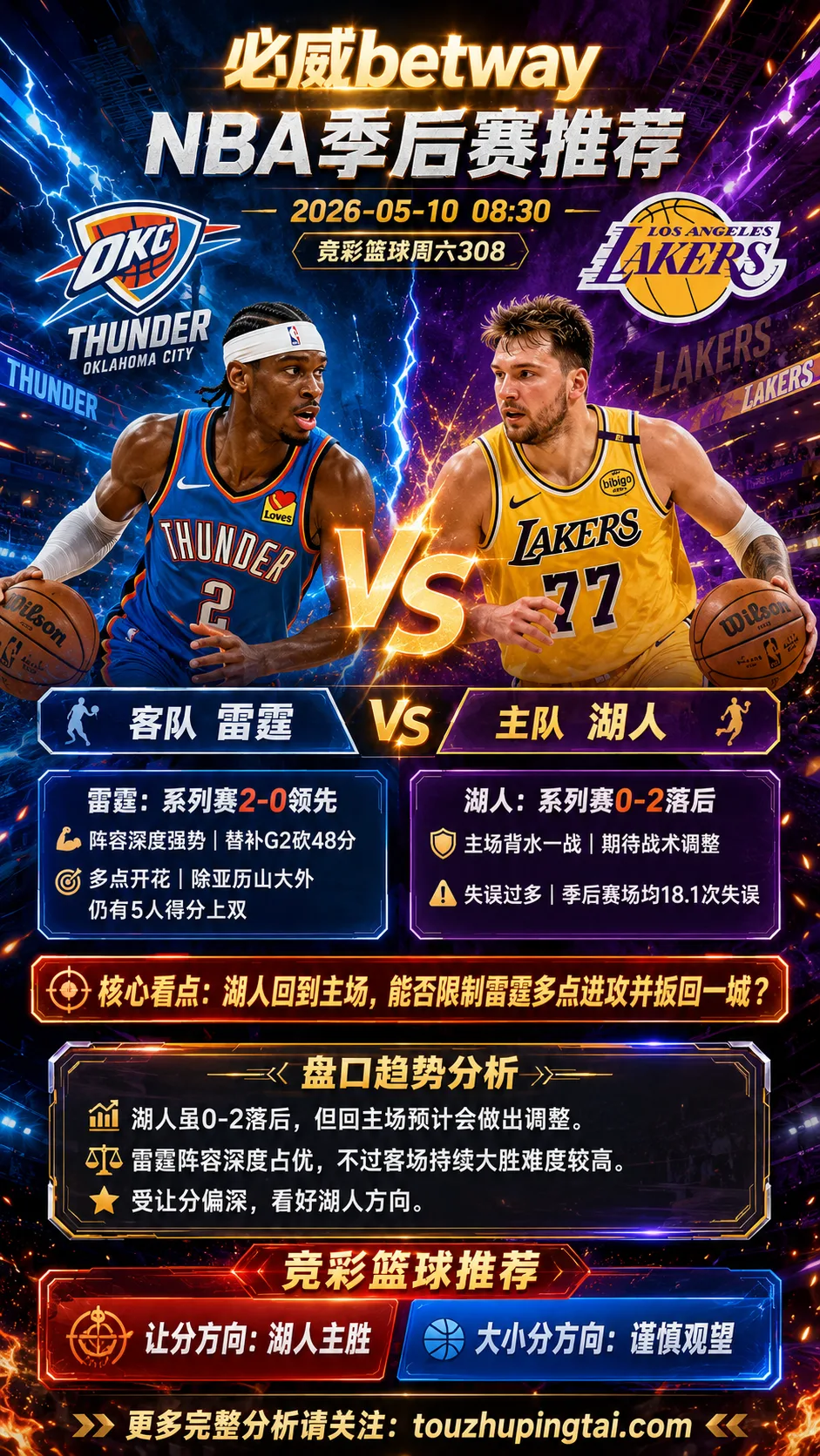NBA季后赛 雷霆 vs 湖人 湖人主场受让具备拉力