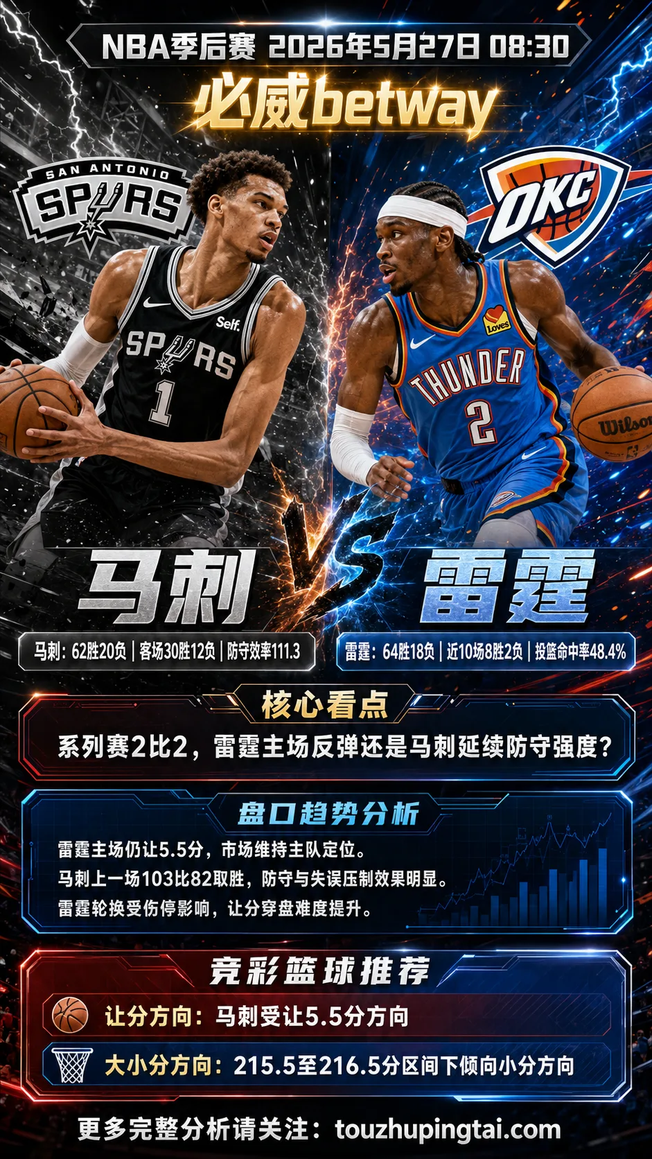NBA季后赛 雷霆 vs 马刺 雷霆主场让分压力不小，马刺受让更具拉力