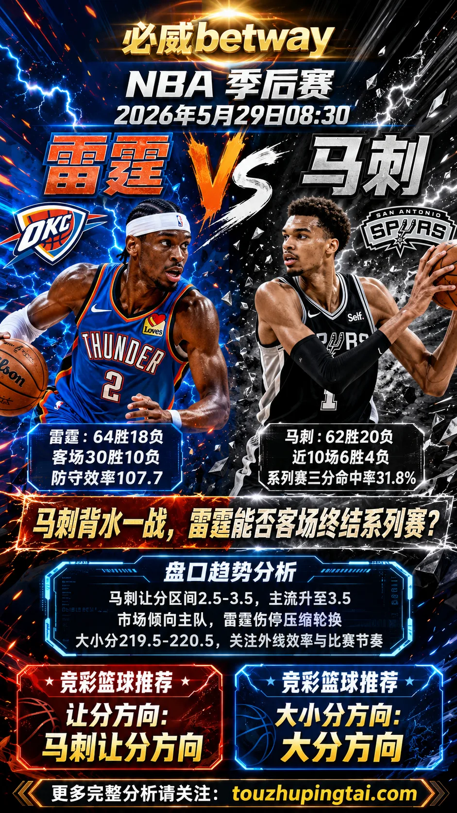 NBA季后赛 雷霆 vs 马刺 马刺主场背水一战更具受让热度与反弹支撑