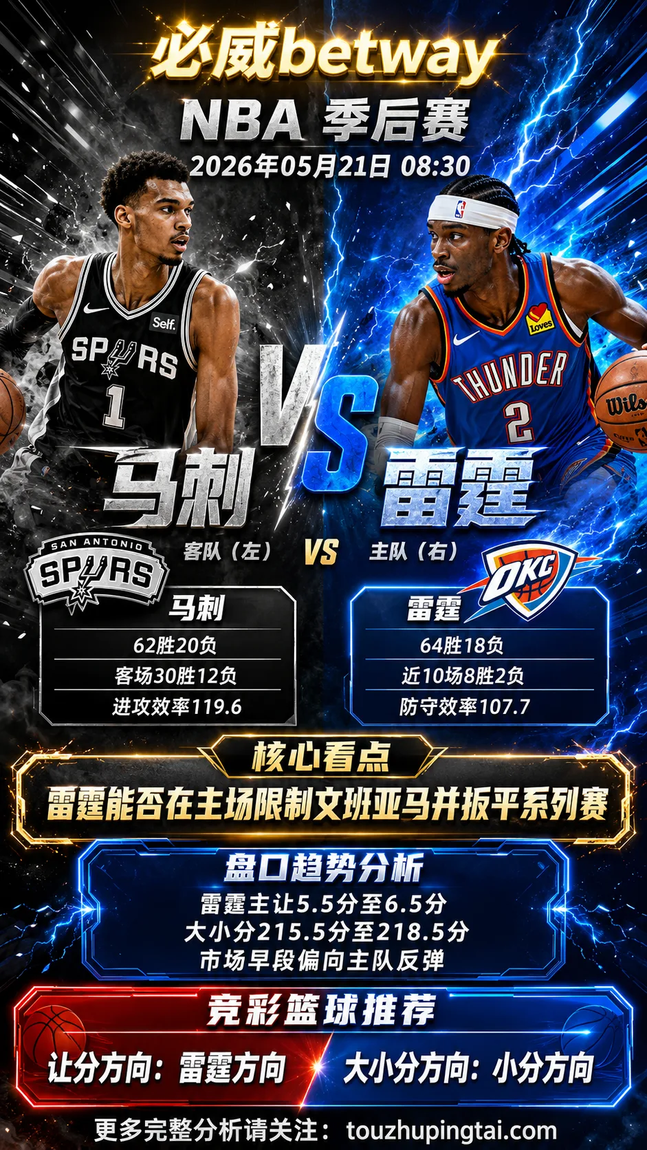NBA季后赛 马刺 vs 雷霆 雷霆主场反弹空间更足