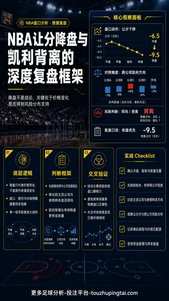 NBA让分降盘与凯利背离的深度复盘框架