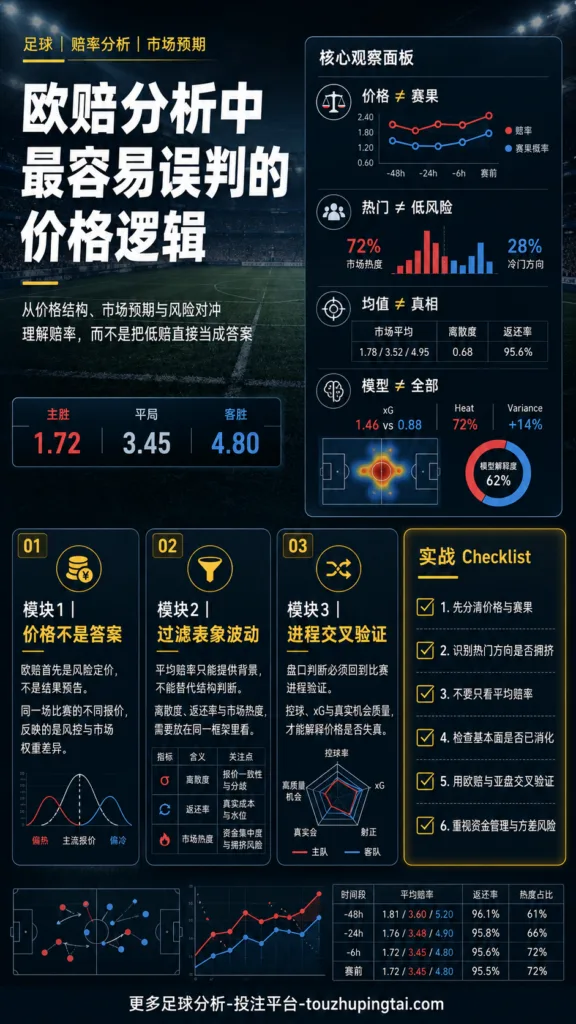 欧赔分析中最容易误判的价格逻辑